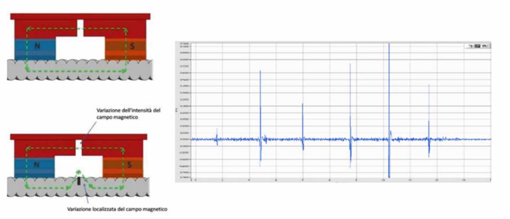 Elevator Wire Ropes Inspection: Regulations, State of the Art, Statistics