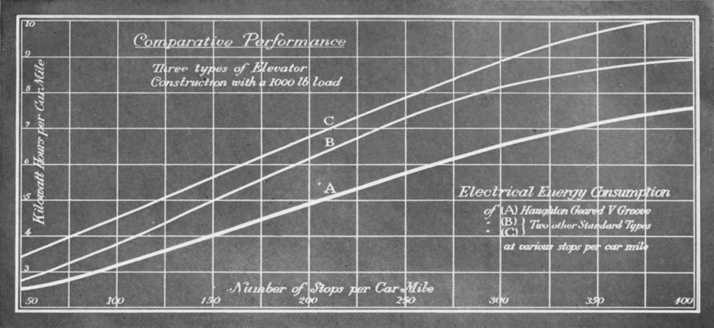 Haughton Elevators (1923) Part 1