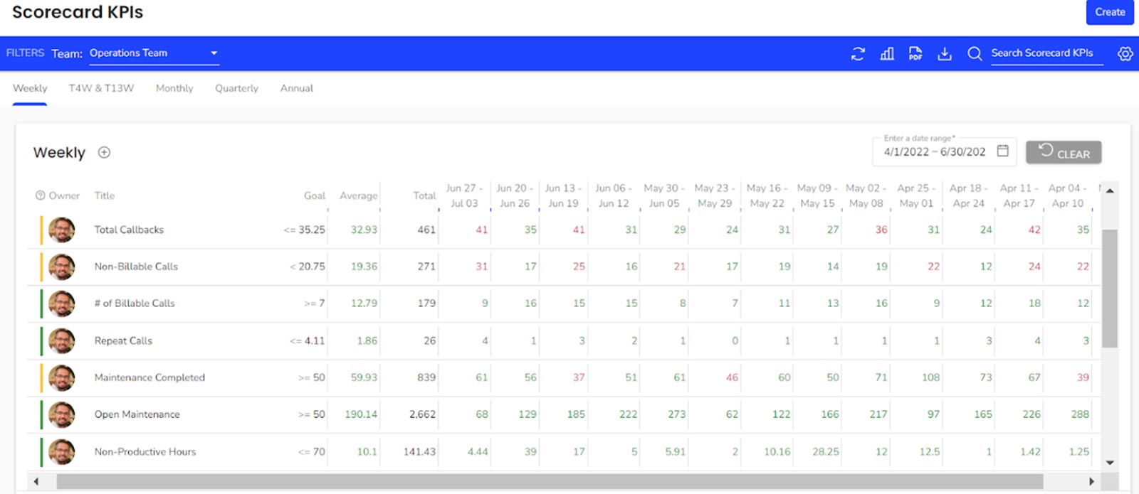Mastering Maintenance KPIs