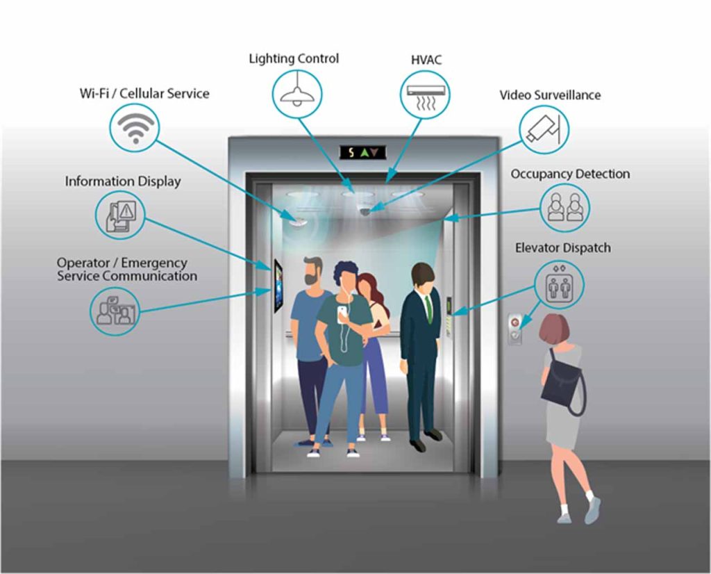 Safe, Secure and Informed