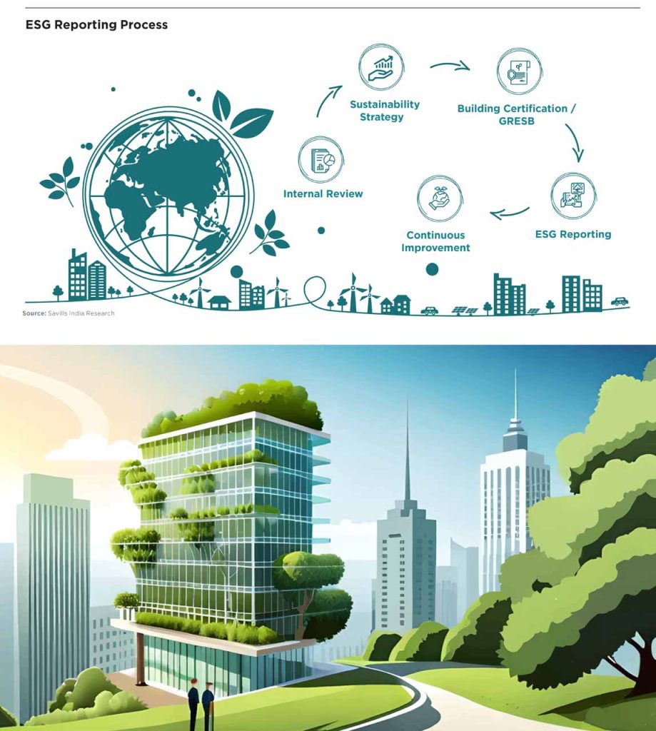 Savills India Releases Report on Sustainable Real Estate Practices