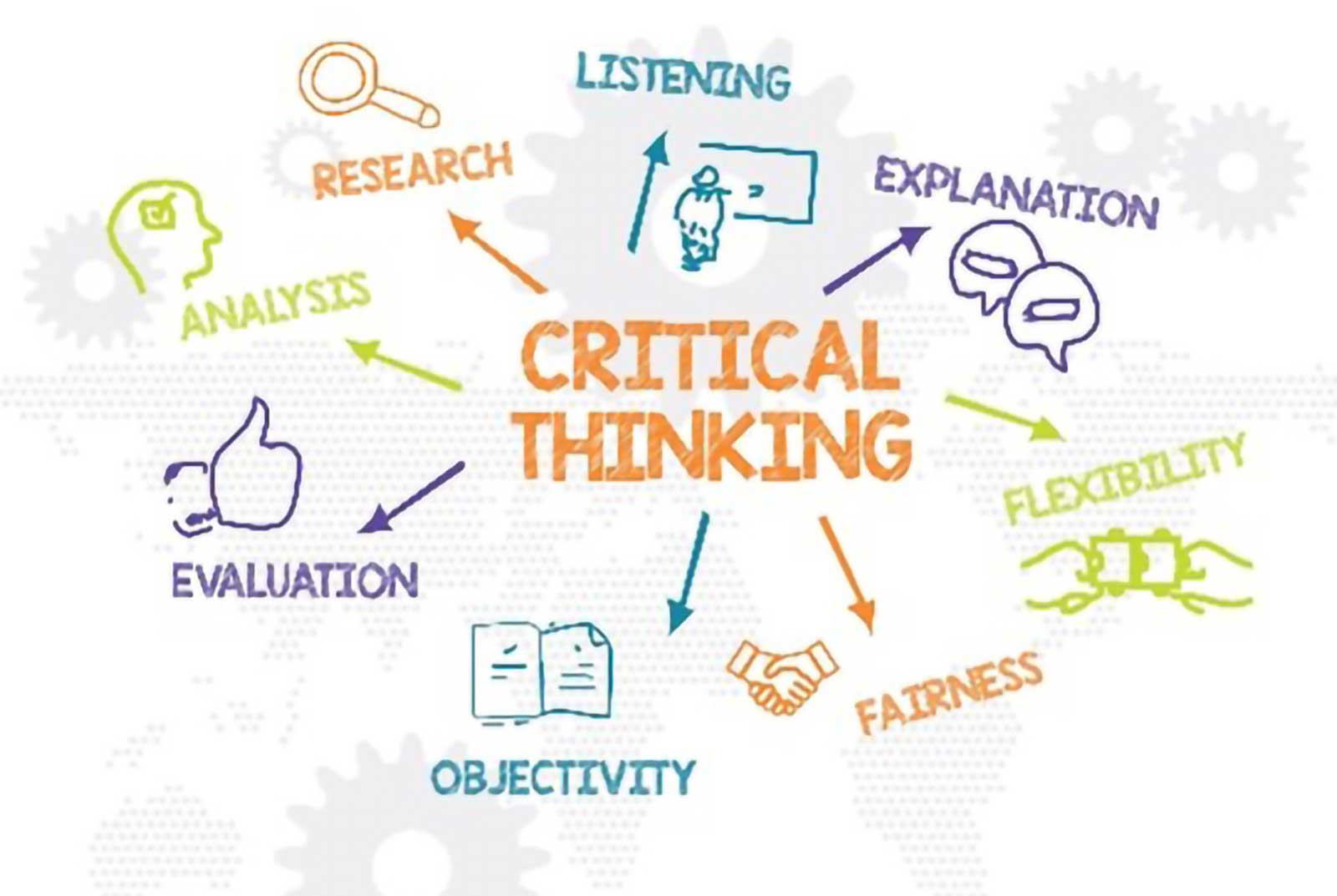 Critical Thinking and the Law of the Lid