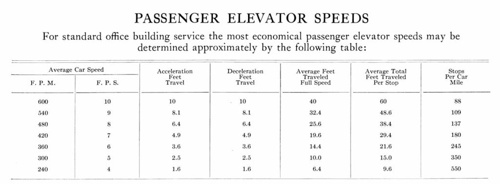 Haughton Elevators (1923) Conclusion