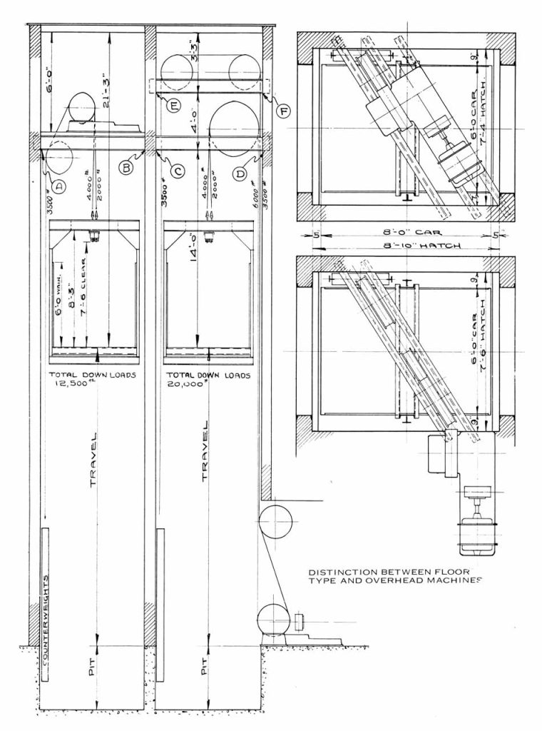 Haughton Elevators (1923) Conclusion
