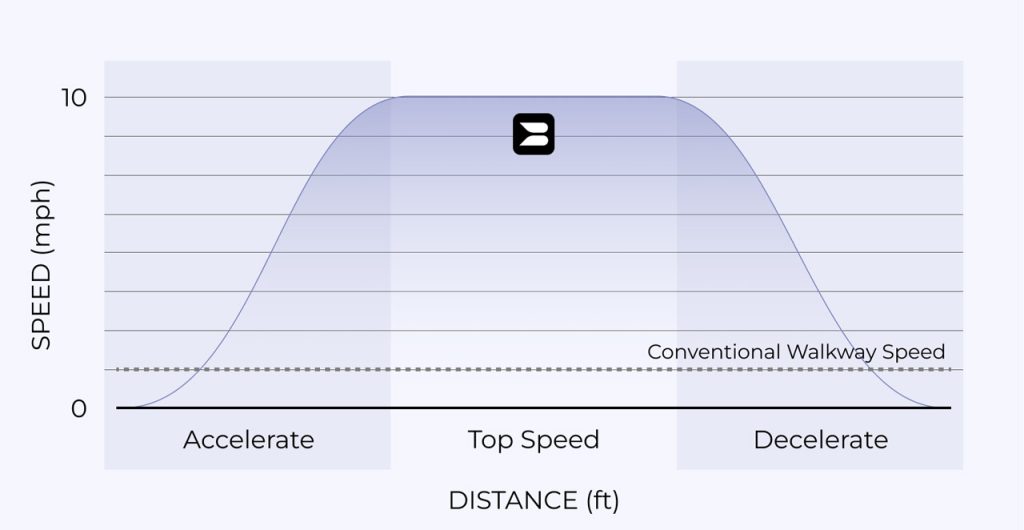 New Blueprint for Urban Mobility?