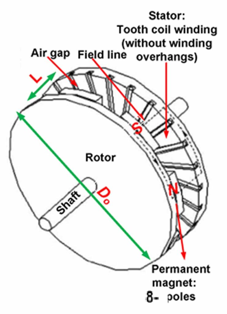 High-Speed Elevator Machine Design and Development -Figure 10