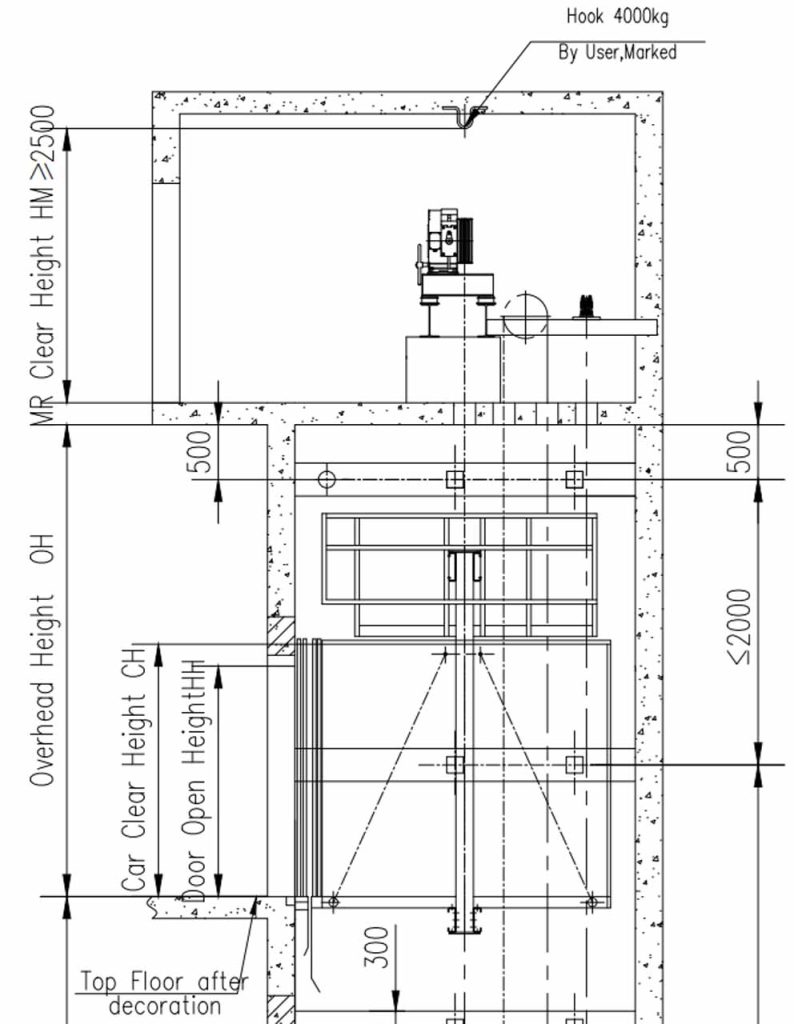 High-Speed Elevator Machine Design and Development -Figure 2