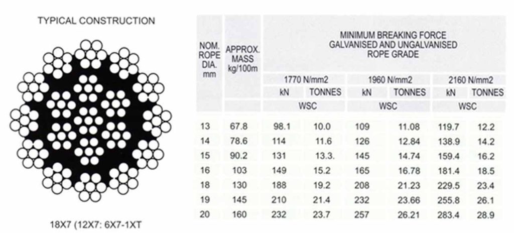 High-Speed Elevator Machine Design and Development -Figure 3