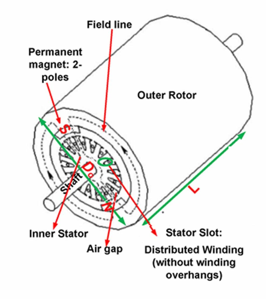 High-Speed Elevator Machine Design and Development -Figure 6