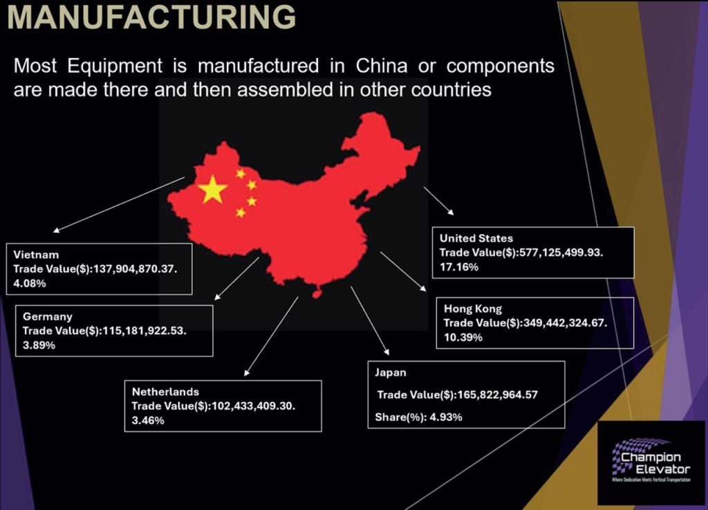 The Impact of Consolidation and Globalization on the U.S. Market