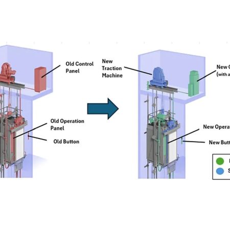 Control System Renewal: Meeting Diverse Needs
