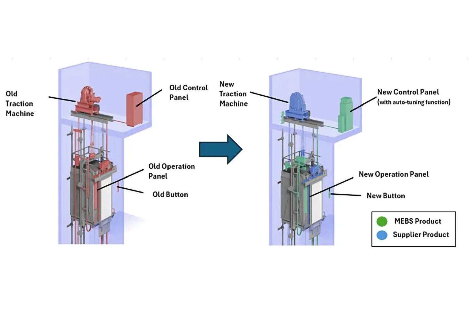 Control System Renewal: Meeting Diverse Needs Control System Renewal: Meeting Diverse Needs