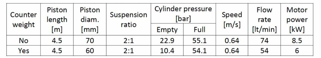 Energy Efficiency of Elevators