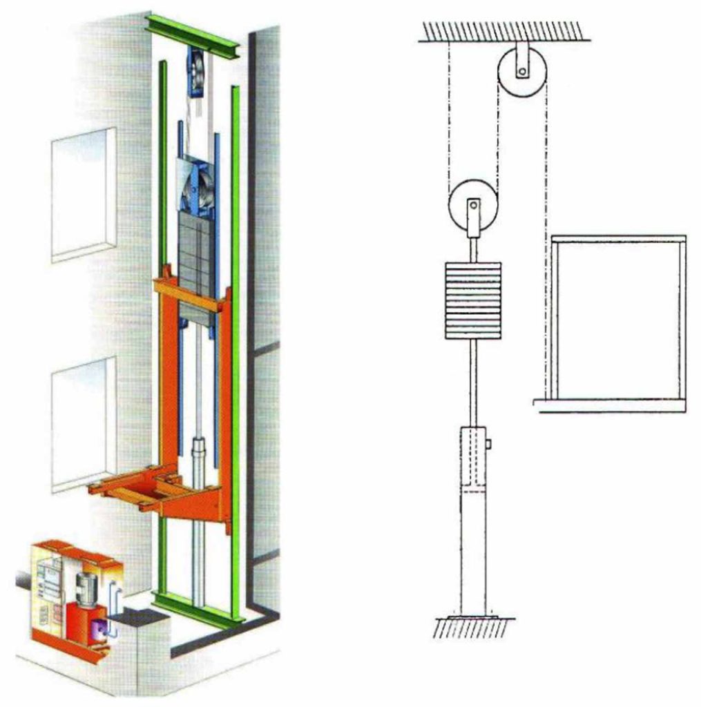 Energy Efficiency of Elevators