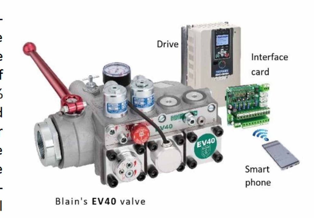 Energy Efficiency of Elevators