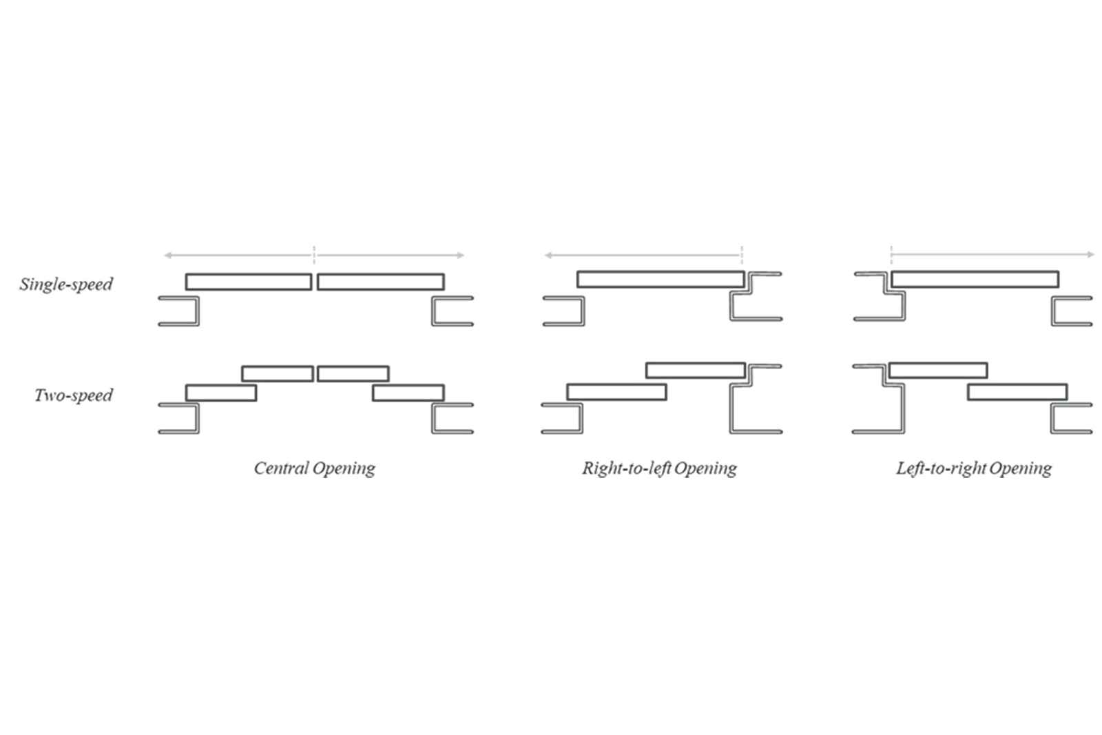 Modelling Failure Detection of Lift Doors Through Sensor Fusion Modelling Failure Detection of Lift Doors Through Sensor Fusion
