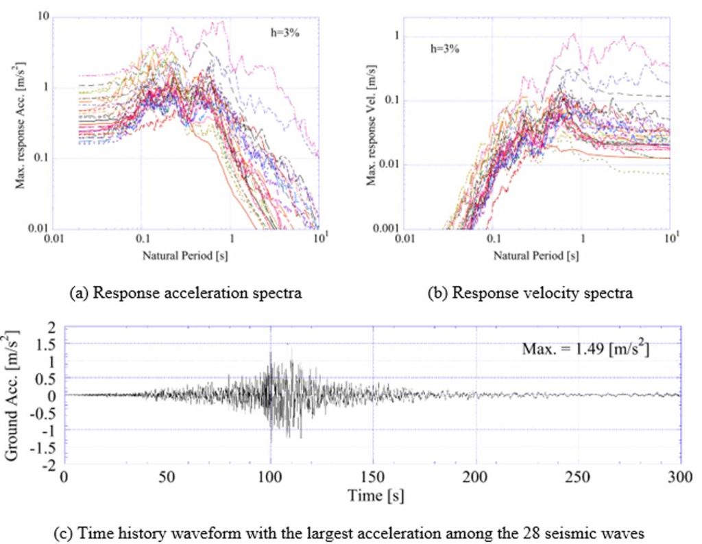 Study on the Seismic Response Analysis of Lifting Ropes in the Development of Digital Twin Technology To Reduce Earthquake Disasters in Residential Buildings - Figure 5