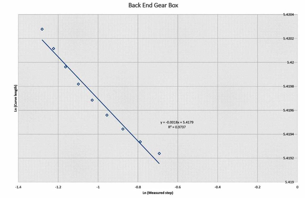 Temperature Fractal and Nonlinear Behaviour for Escalators