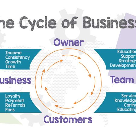 The Cycle of Business