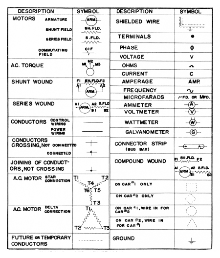 Figure 1: Standard wiring diagram symbols (page one of two), EW
(March 1960)