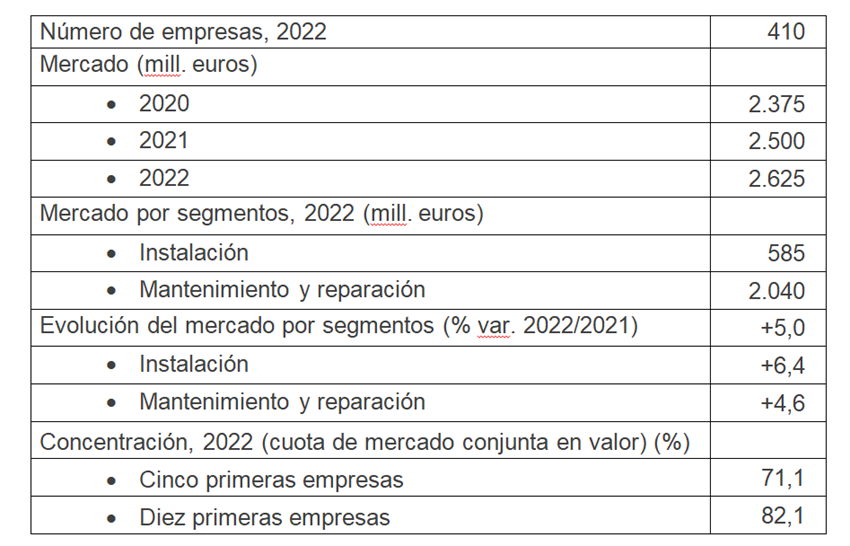 Un crecimiento que continúa aumentando - Cuadro 1
