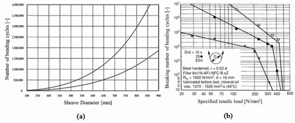 Determinazione della durata della fatica basata sul processo di immagini incorporate nell'intelligenza artificiale su funi metalliche sottoposte a carichi di flessione - Figura 3