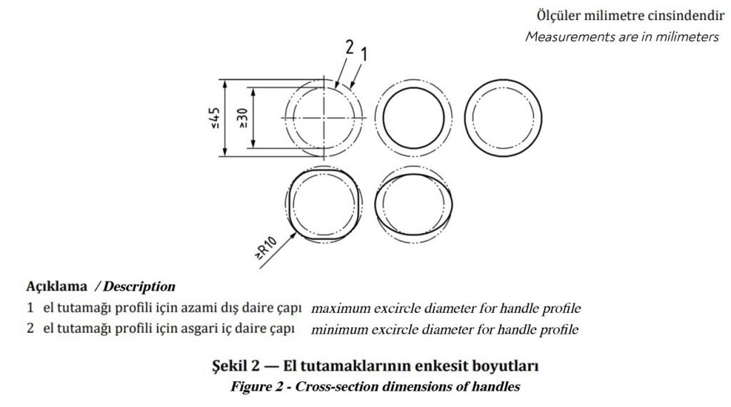Kabinler ve Kabin Tasarımı