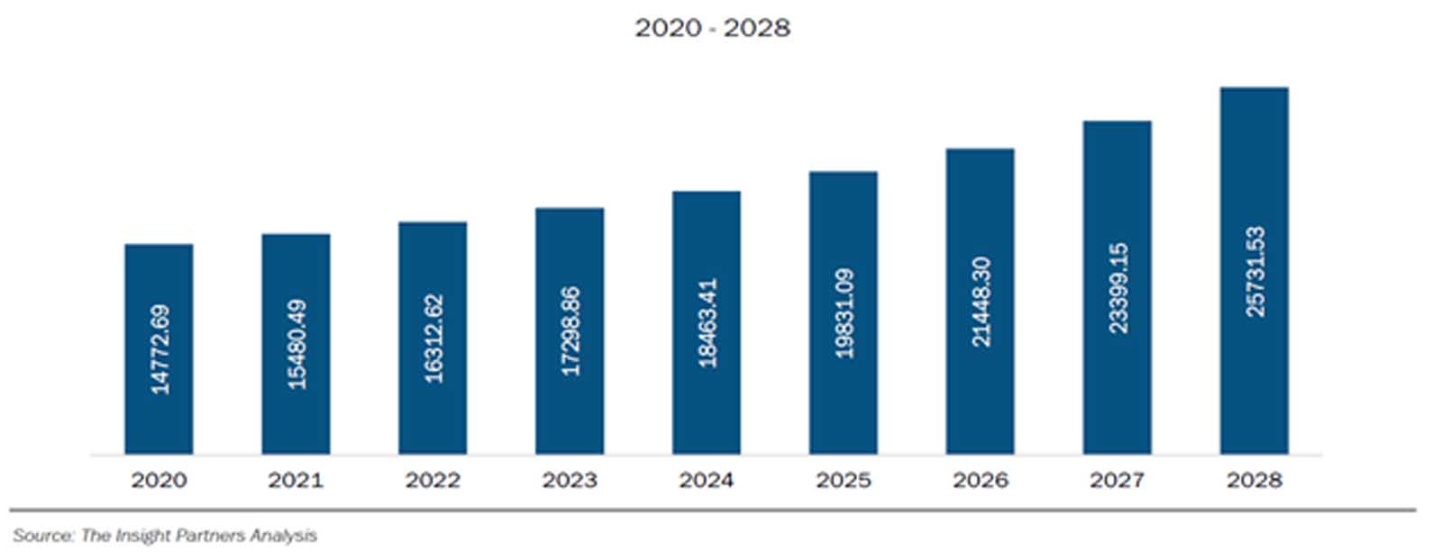 Ascensori connessi. Evoluzione digitale.