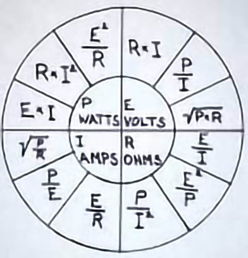 Il Falò di Ohm