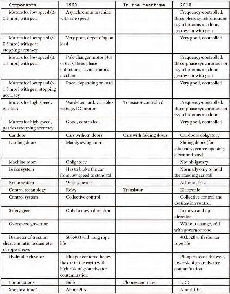 Asansör-Danışmanlık-Mühendisler-—-Ne-Yaparlar-Tablosu