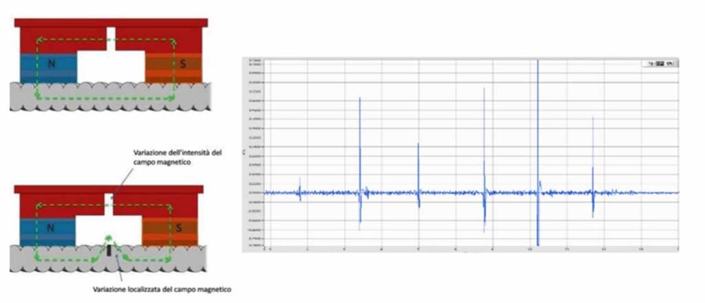 Ispezione dei cavi degli ascensori: normative, stato dell'arte, statistiche