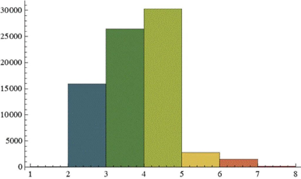 Ispezione dei cavi degli ascensori: normative, stato dell'arte, statistiche