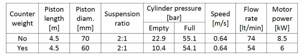 Efficienza energetica degli ascensori