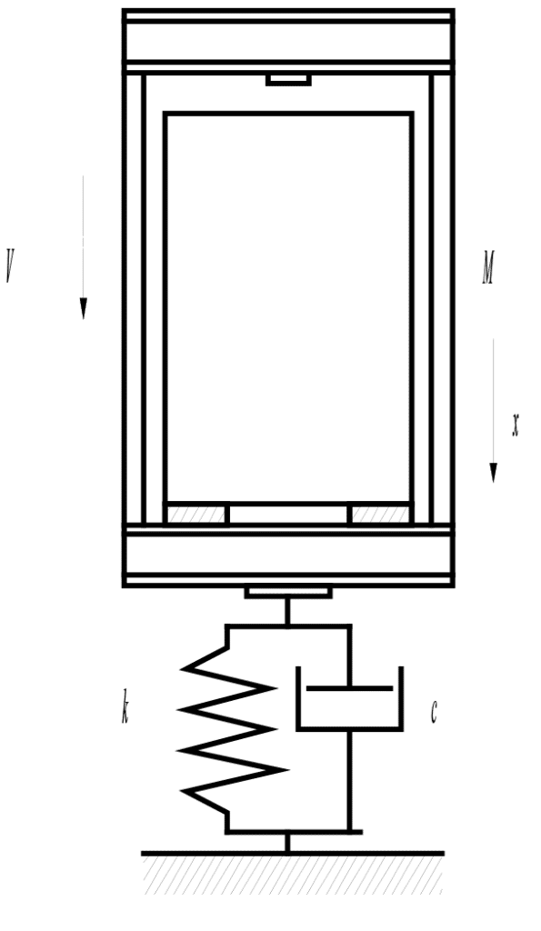 Figura 1 y XNUMX