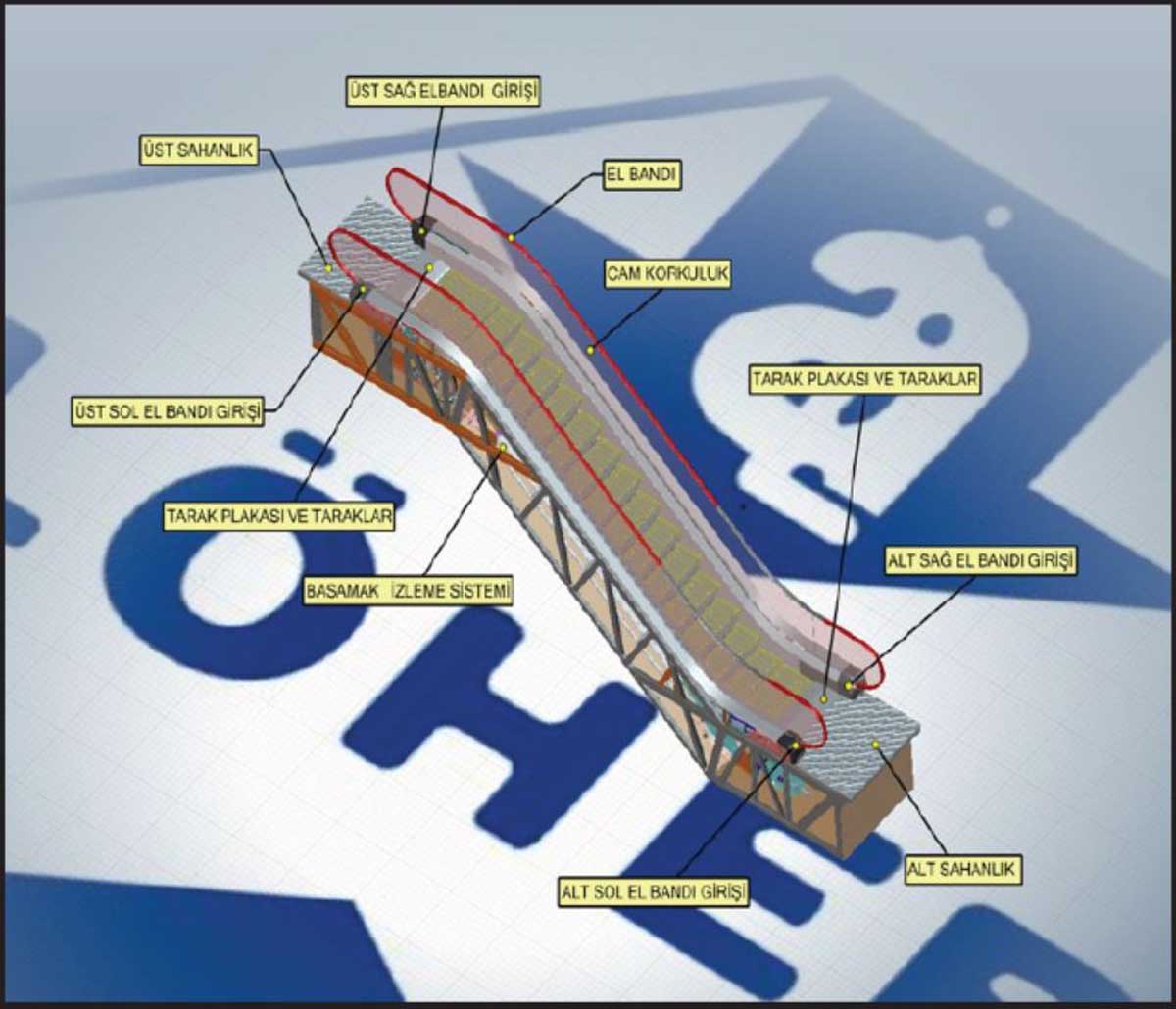 Componentes de escaleras mecánicas