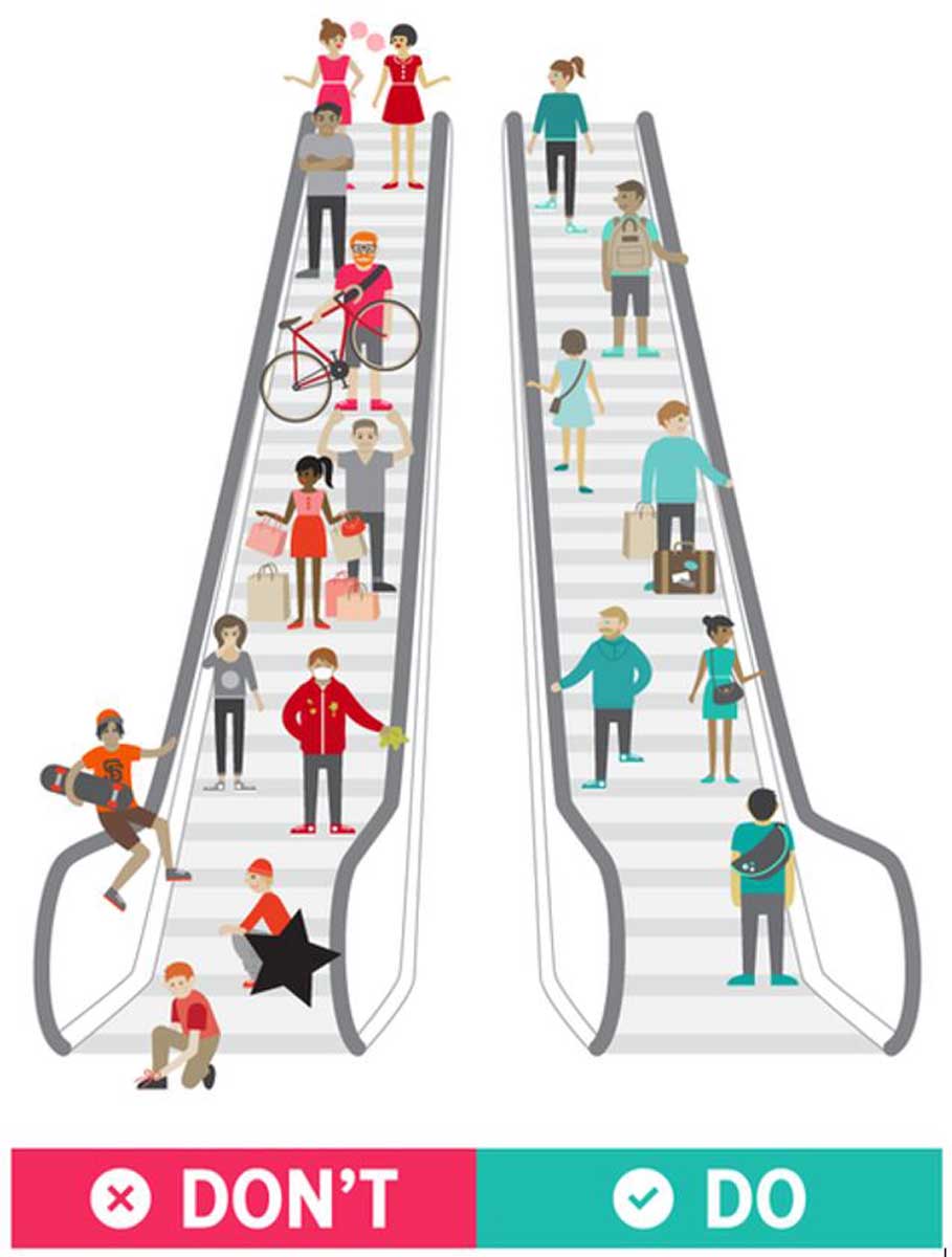Importancia del mantenimiento de las escaleras mecánicas: Pasarelas móviles - Figura 26