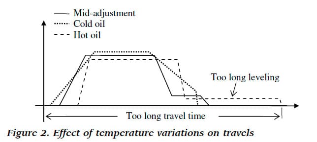 Importancia-del-equilibrio-térmico-para-elevadores-hidráulicos-Figura-2