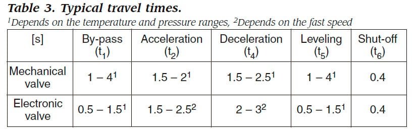 Importancia-del-equilibrio-térmico-para-elevadores-hidráulicos-Mesa-3