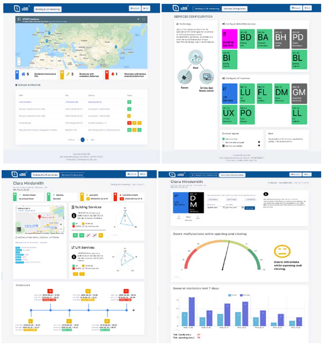 Supervisión predictiva de seguridad IoT de operaciones de ascensores, huecos y edificios 4