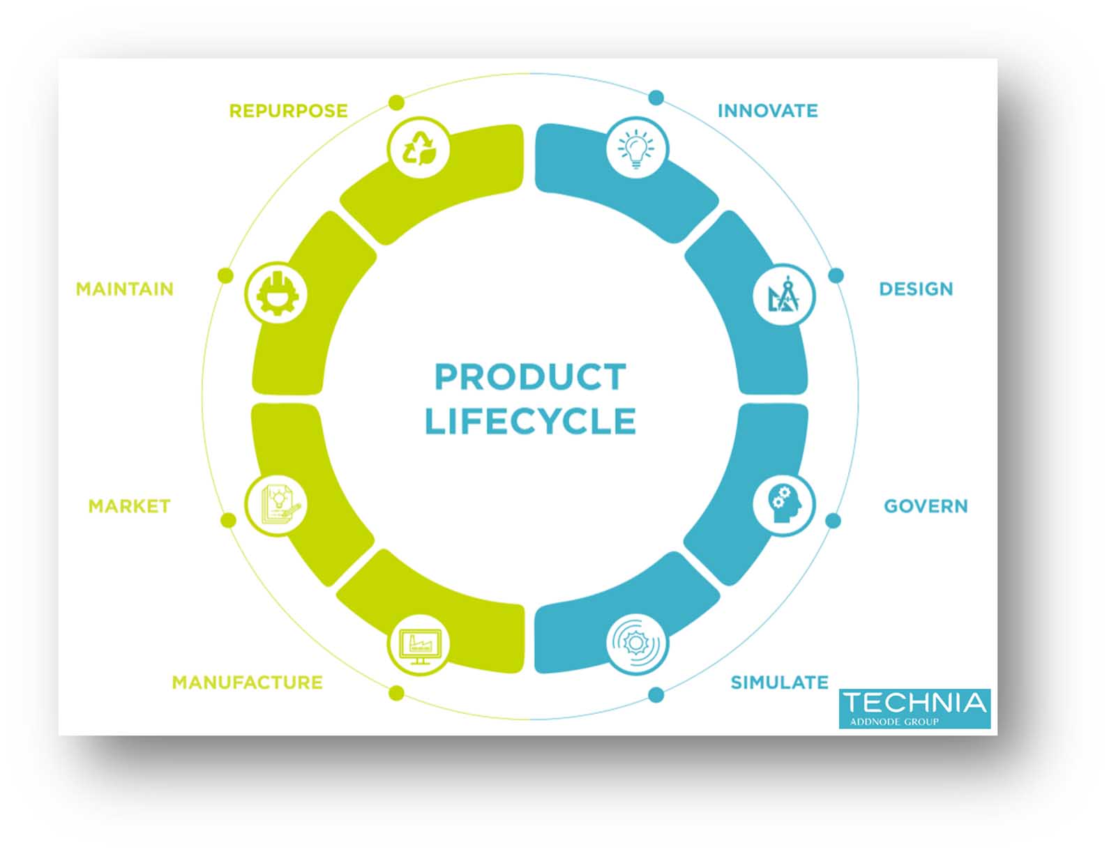 Figura 2: gestione del ciclo di vita del prodotto