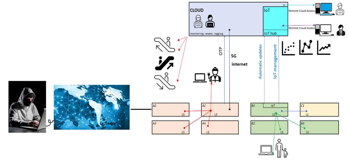 Figure 11