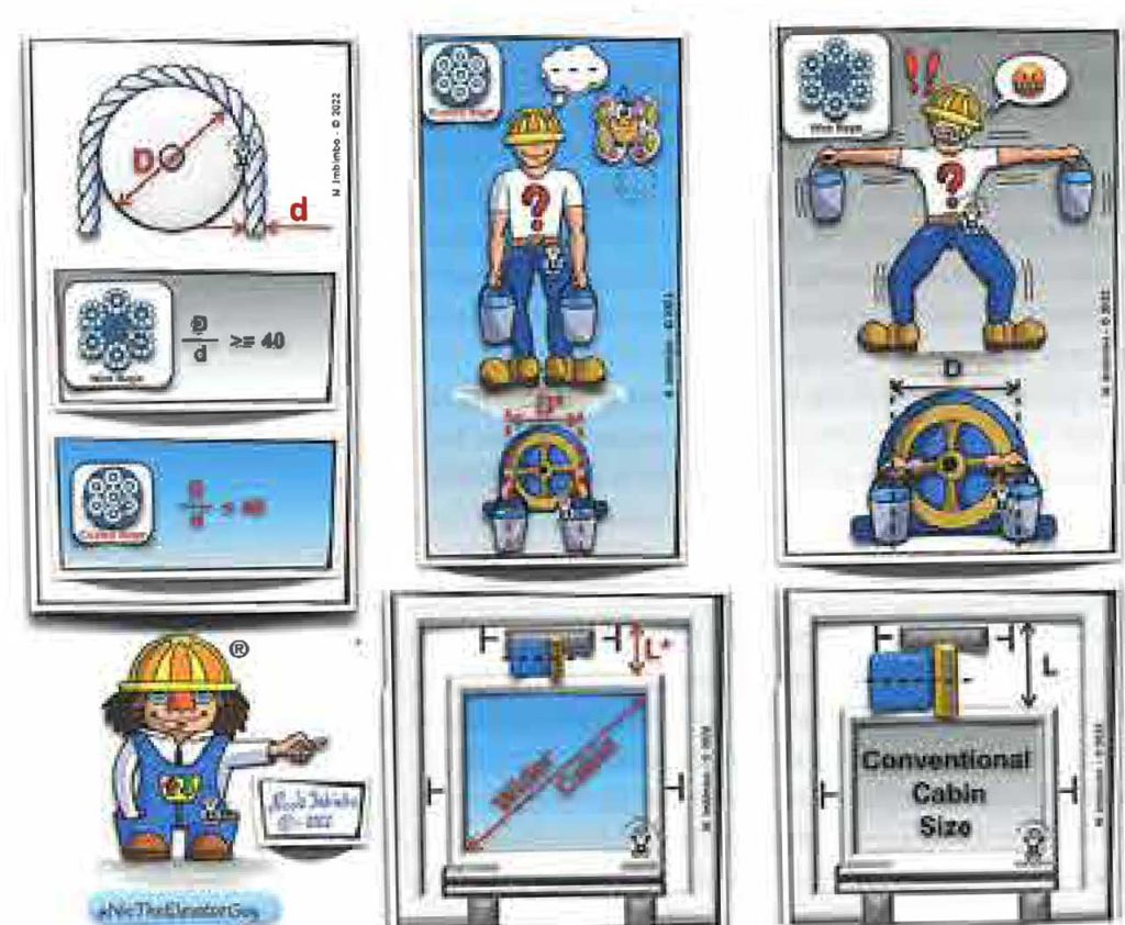 NicTheElevatorGuy inspira a las nuevas generaciones de operadores de ascensores