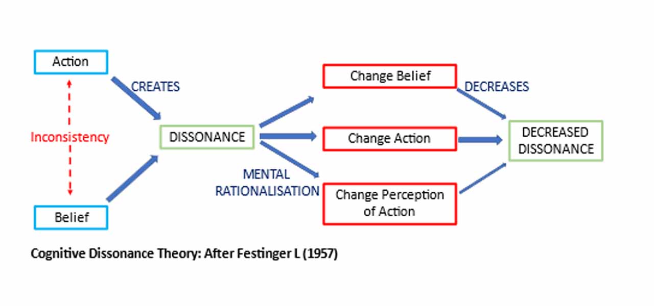 Barriere psicologiche