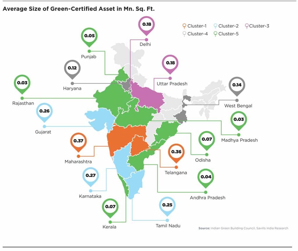 Savills India publica un informe sobre prácticas inmobiliarias sostenibles