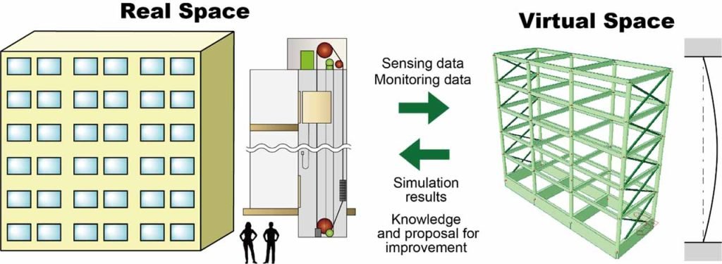 Estudio sobre el análisis de la respuesta sísmica de cuerdas de elevación en el desarrollo de la tecnología de gemelos digitales para reducir los desastres sísmicos en edificios residenciales - Figura 1