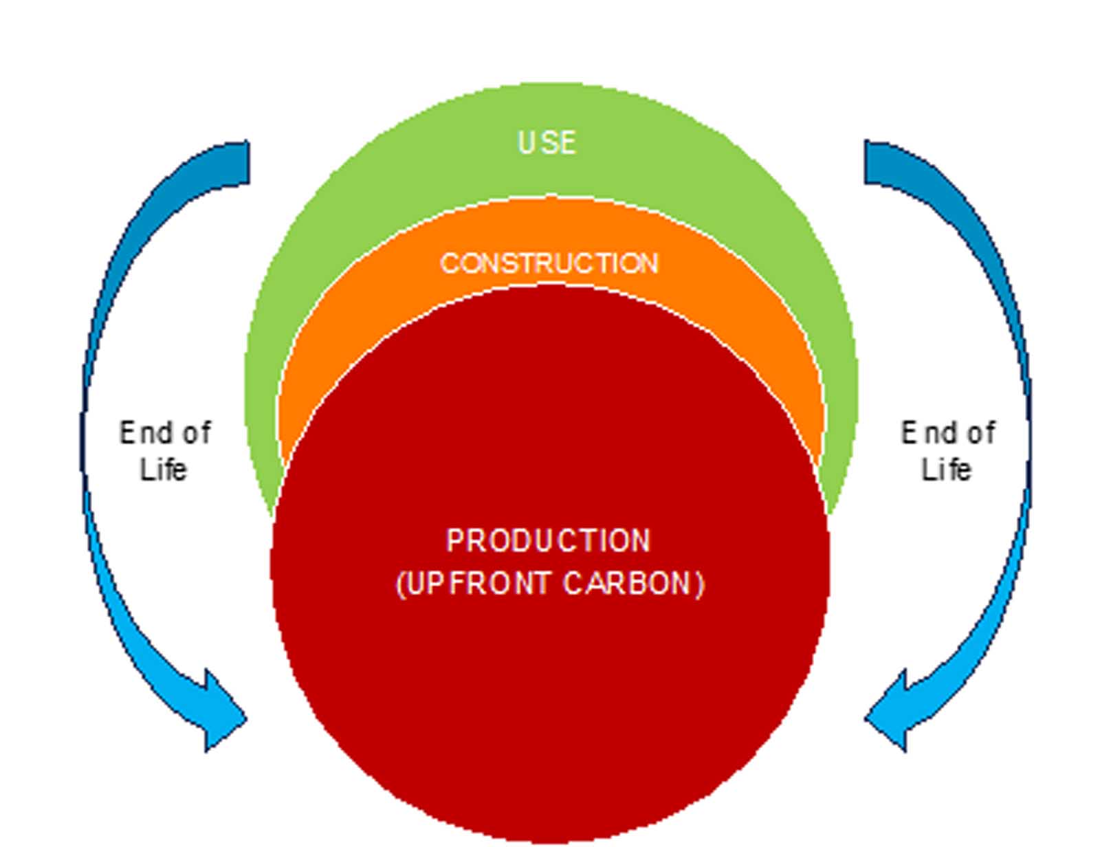 Sostenibilidad en la industria de los ascensores – Revisión de impacto - 2