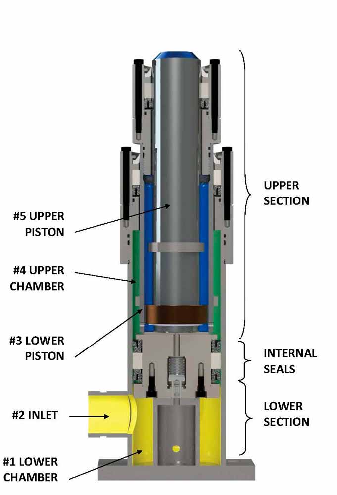 Gatos-telescopicos-figura-4