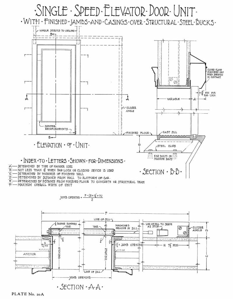 Die Dahlstrom Metallic Door Co. (1925)