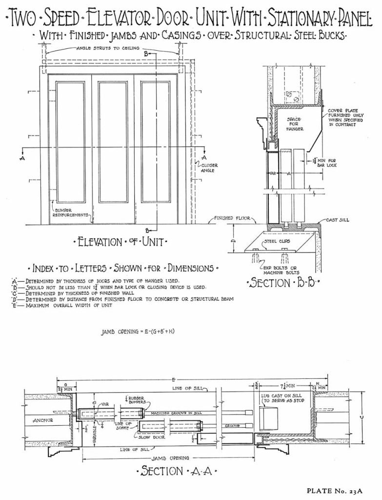 Die Dahlstrom Metallic Door Co. (1925)