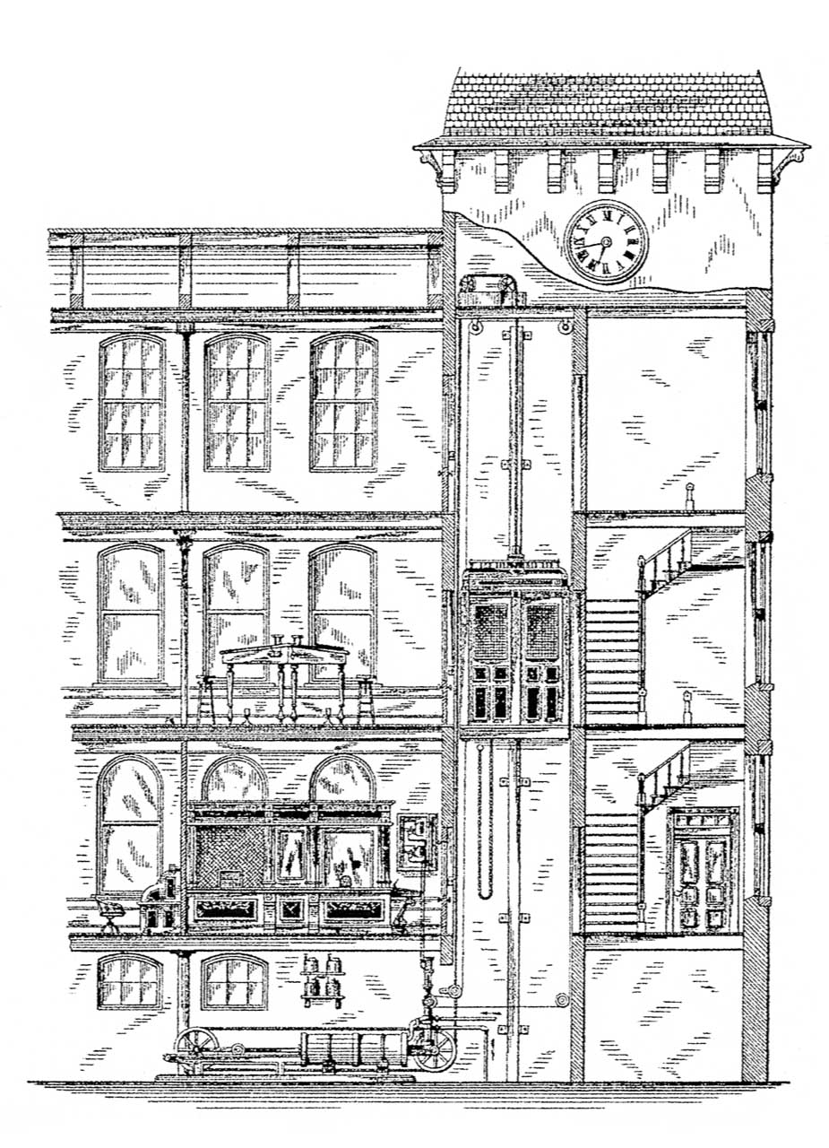تاريخ المصاعد غير المشغلة: التحكم في زر الضغط 1886-1895 - الشكل 2
